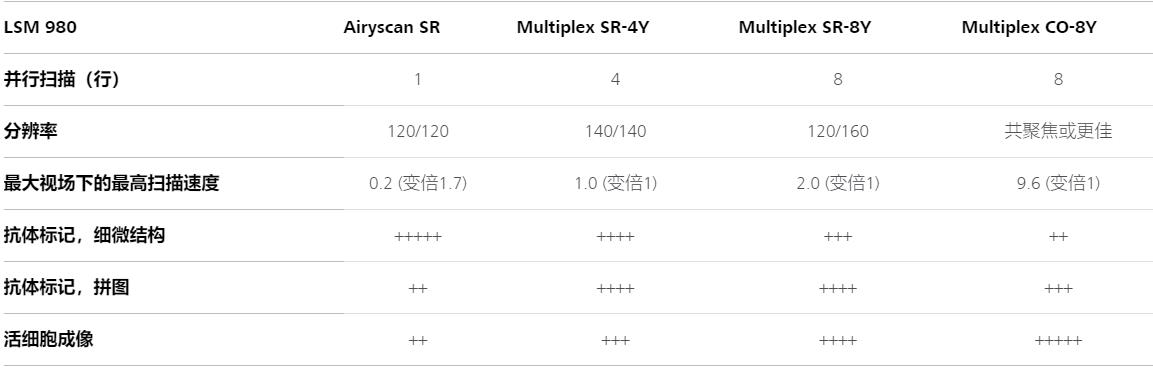 葫芦岛蔡司共聚焦显微镜