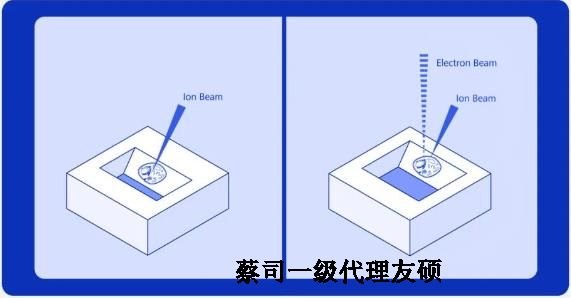 葫芦岛扫描电子显微镜